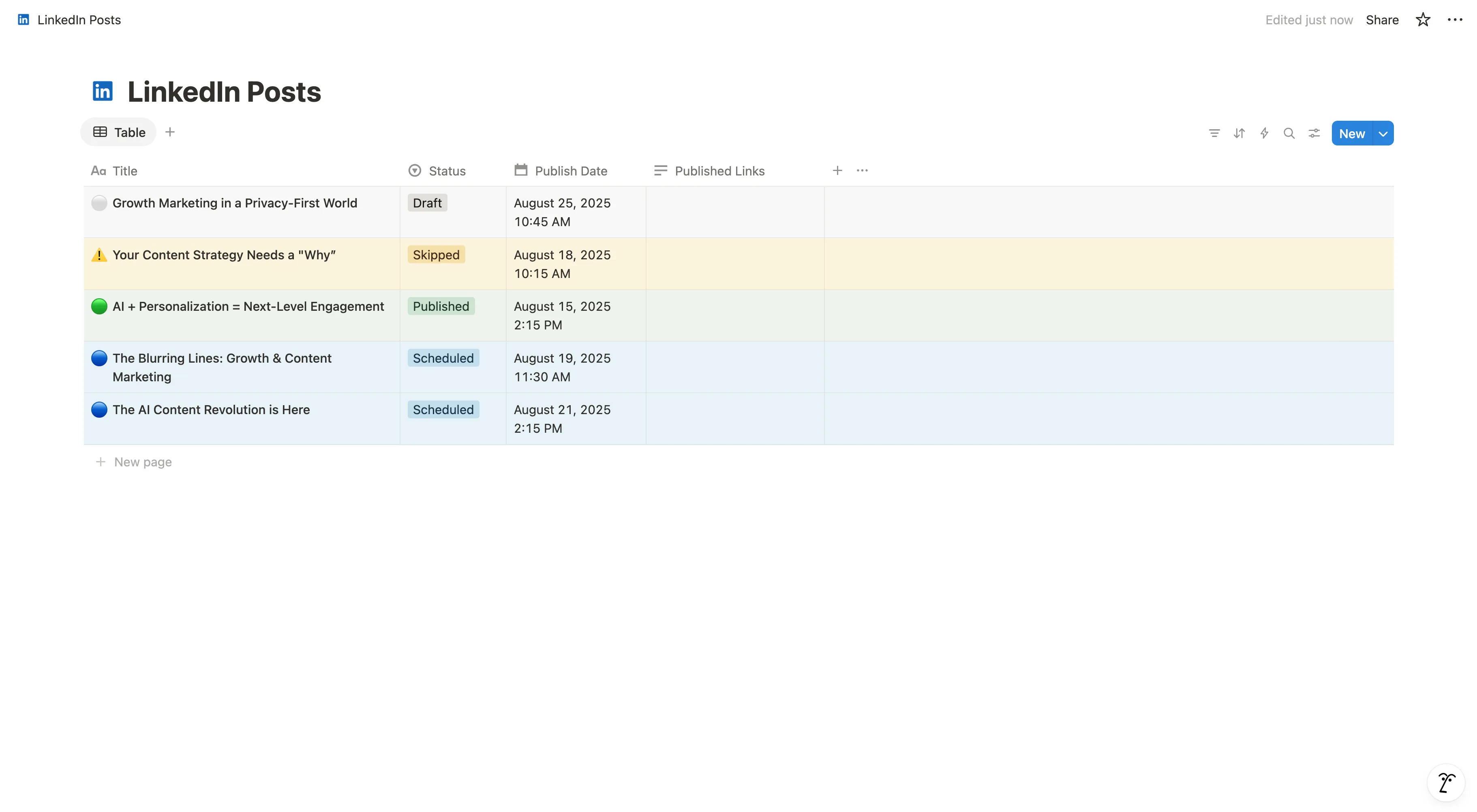 Screenshot of a Notion database organized for content scheduling.